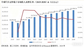 魚眼段子市場預(yù)測