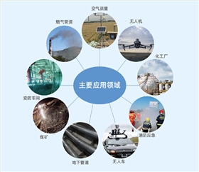 氣體傳感器應用場景